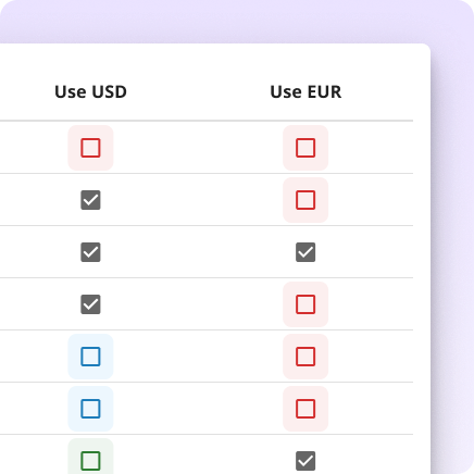 An image showing two example currencies (USD and EUR) with selectable criteria to highlight the network management tool's visibility capabilities.