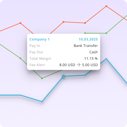 An image showing a an example margin for a transfer via an example company, specifically for a bank pay-in to a cash payout, with a number of graph lines in the background
