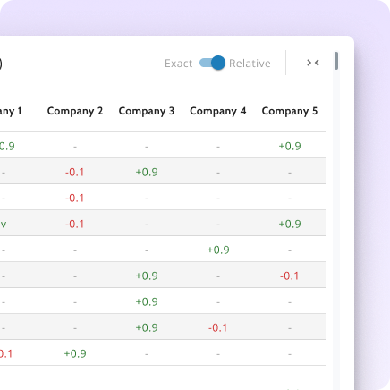 An image showing part of FXC Intelligence's data enabling comparison between cross-border payments companies