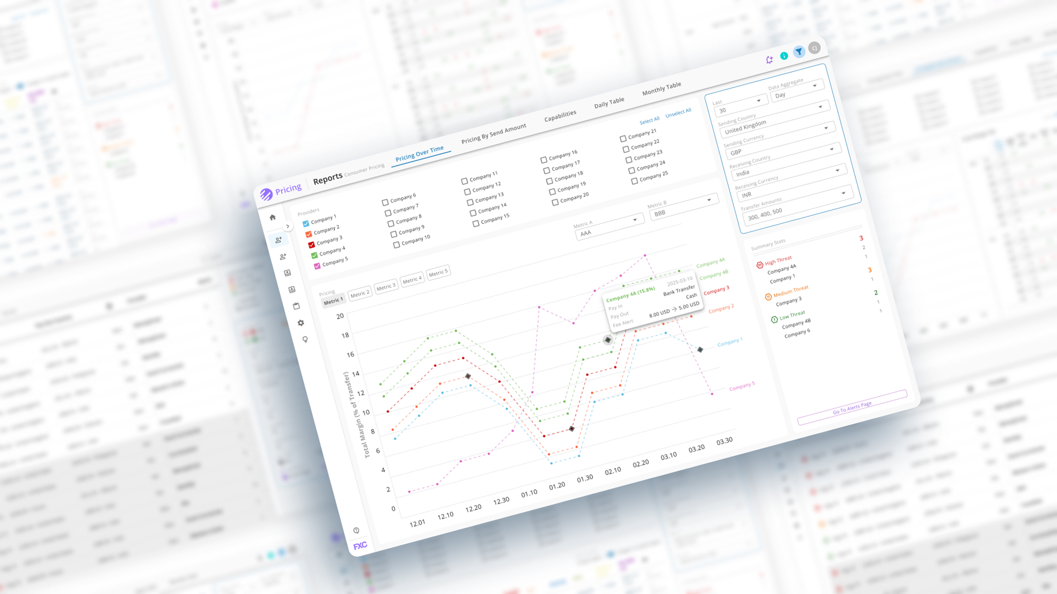 An image showing the pricing section of a dashboard highlighting different margins and fees for cross-border transfers over time, spanning data from a number of different example providers.