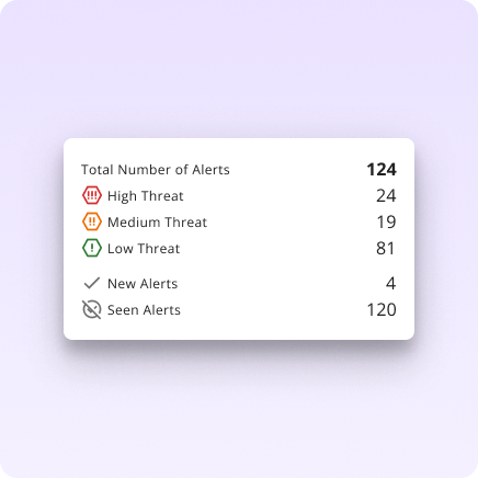 An image summarising the number of threat alerts for pricing, including the total number of alerts and the number of high, medium and low threats, as well as new and seen alerts.